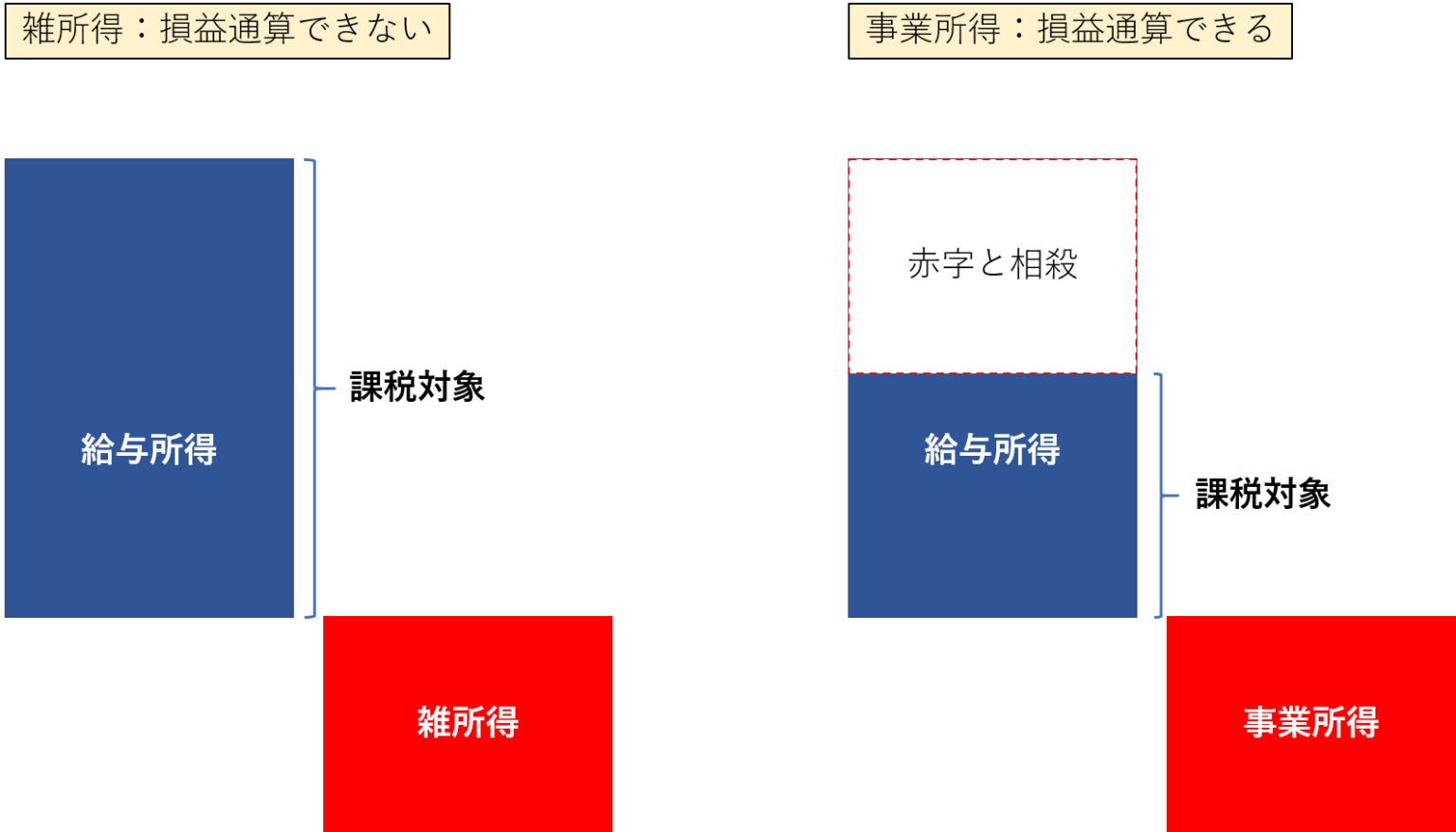 コロナ 5日後 感染力